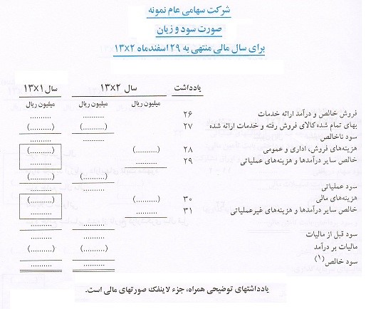 تفاوت سود عملیاتی با سود خالص و سود ناخالص