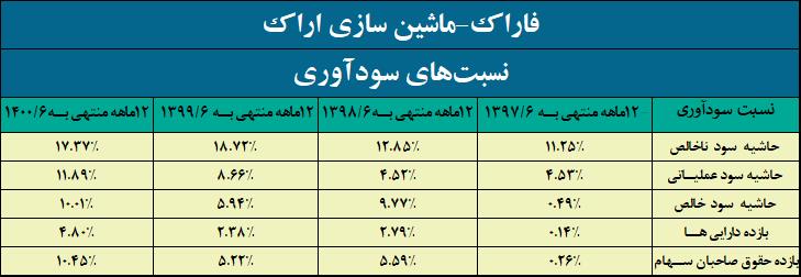 فاراک