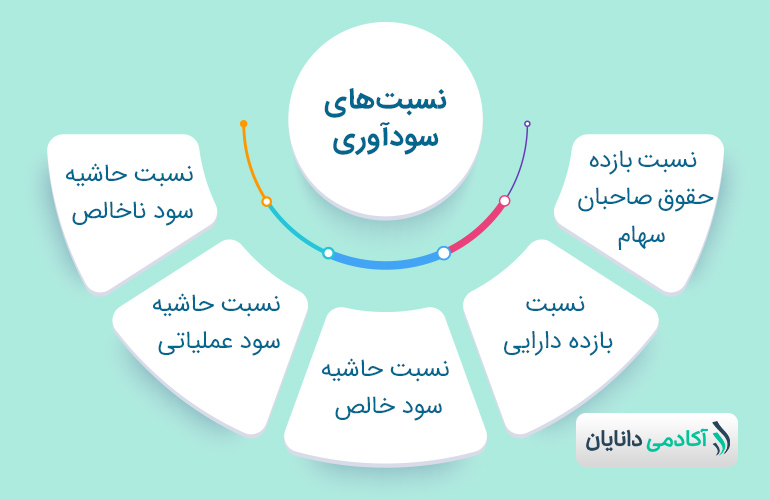 اینفوگرافی-نسبت_های-سودآوری