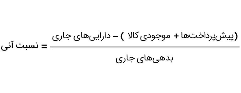 فرمول نسبت آنی